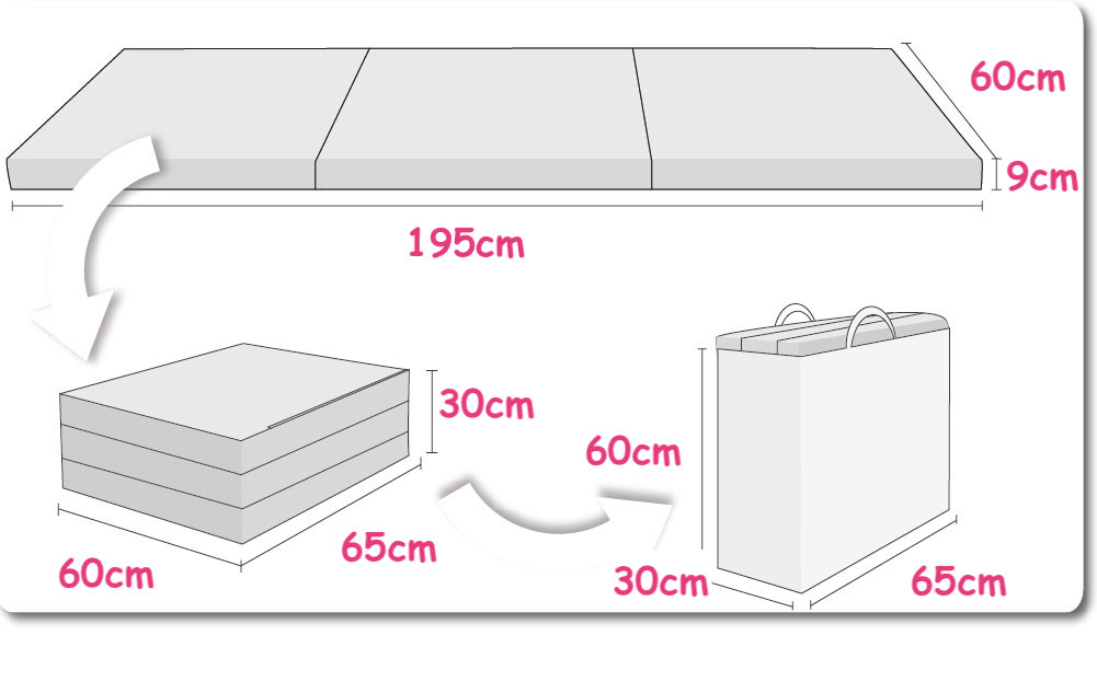 Matelas d'appoint pliant deux personnes 195x120x7cmfauteuils,poufs,matelas,meubles  enfants