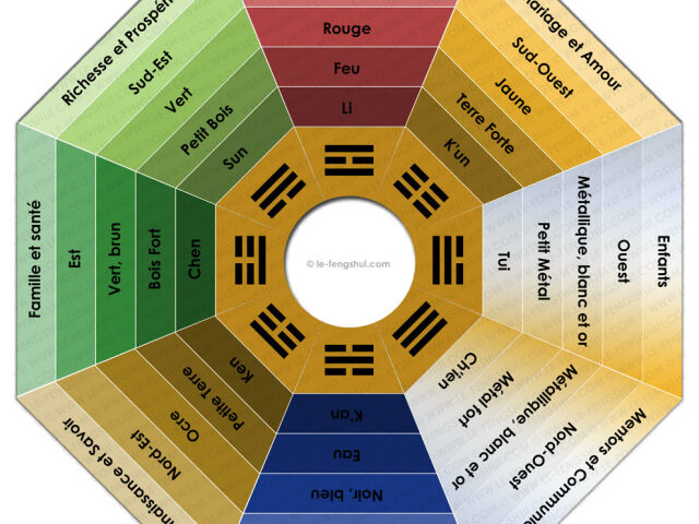 Quelle couleur choisir selon le feng shui ?
